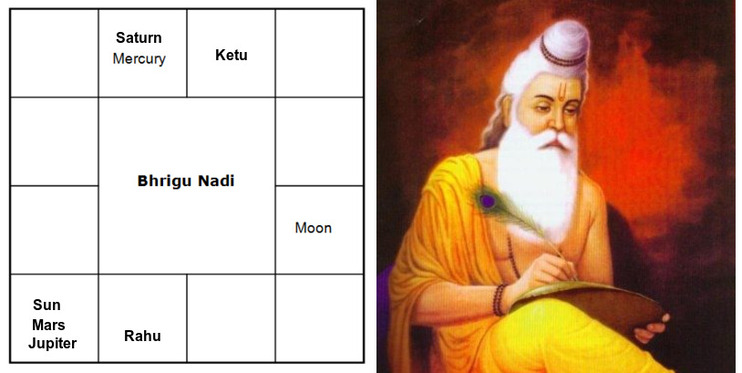 Nadi Astrology Image